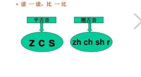 精是平舌音吗