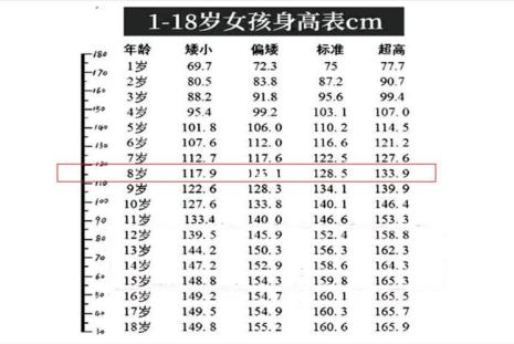 1周岁女童身高对照表