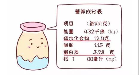 孩子多大可以喝酸奶