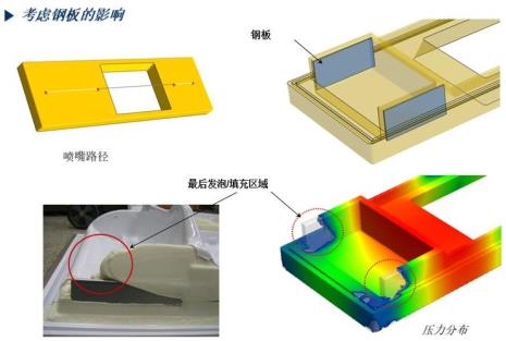 冰箱发泡工艺基本原理是什么