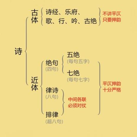 写诗词怎样能便捷掌握平仄格律