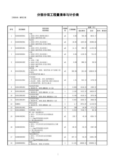 投标文件中的预算该怎么做