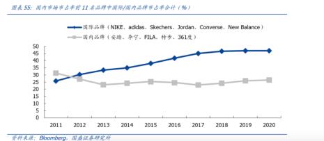 耐克是国产吗