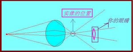 照镜子是实像还是虚像