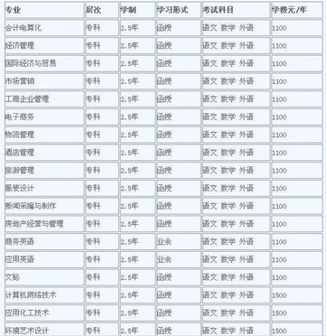 开封大学专业介绍