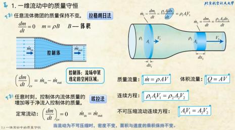 什么气体可以当作不可压缩流体