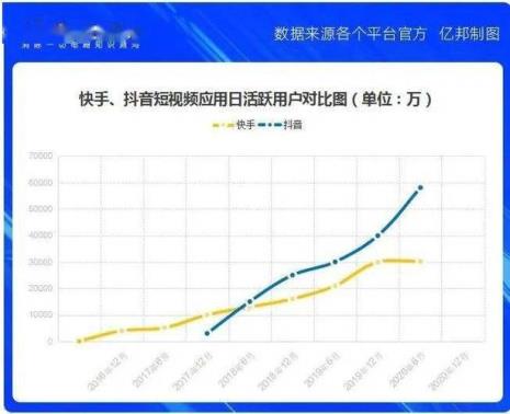 抖音和快手最主要的区别是什么