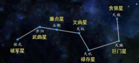 北斗七星的深刻含义