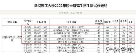 服表专业是什么学士学位