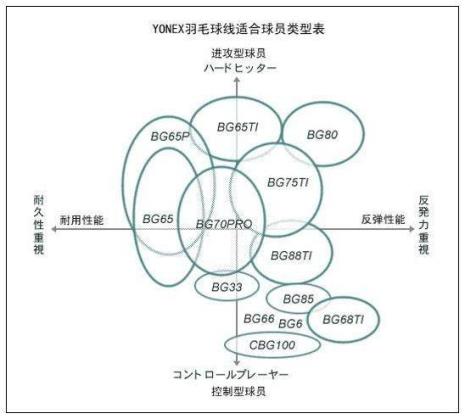 羽毛球拍线的选择方法有哪些