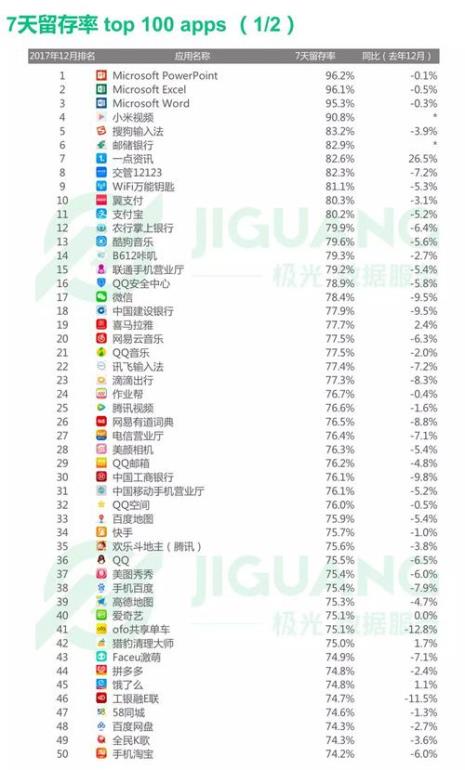 中年男性用得比较多的app