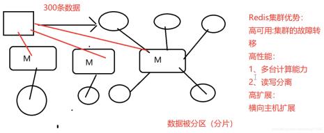 分区的意义