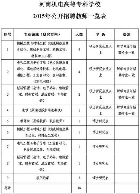 河南机电职业学院的收费标准