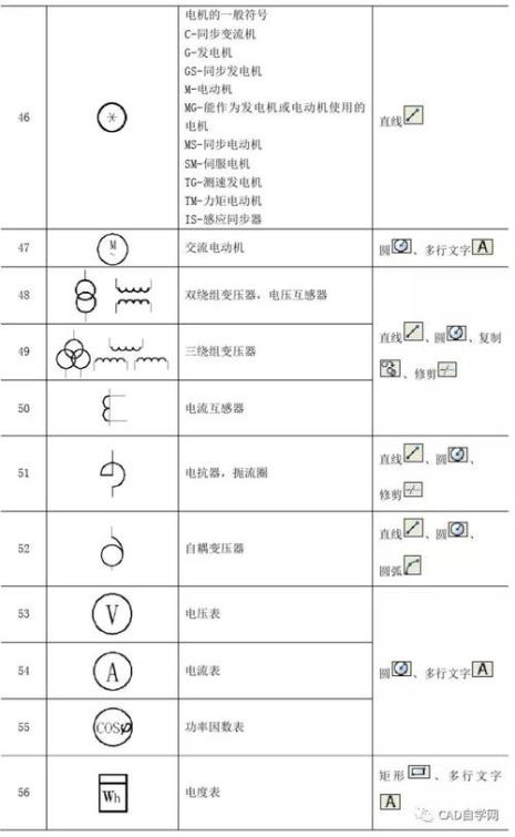 cad标注字母大全及说明