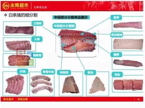 猪肉分割十大技巧