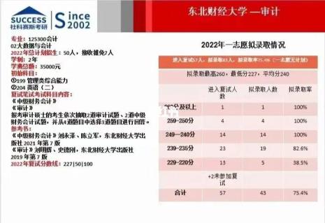 东北财经大学会计全国认可度