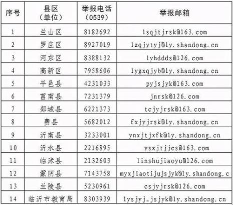 山东省环保局举报电话