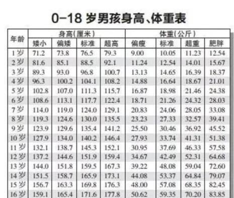 五年级男生标准体重和身高