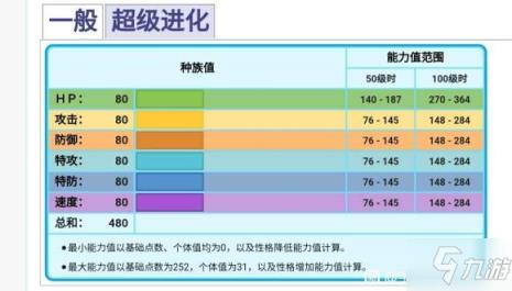 阿尔宙斯冰护鬼怎么进化