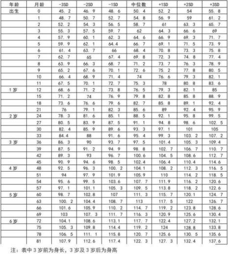 4岁男孩身高体重标准