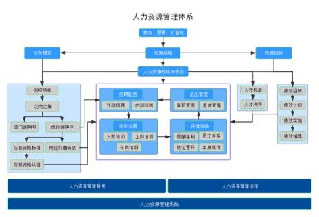 企业人事行政管理的基本内容