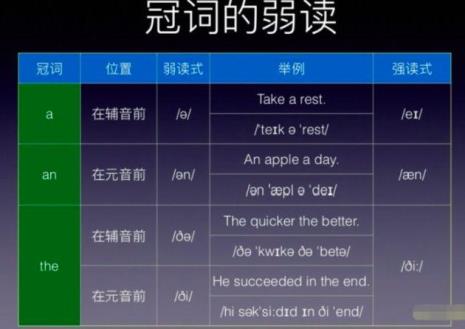 the在元音和辅音发音前的区别