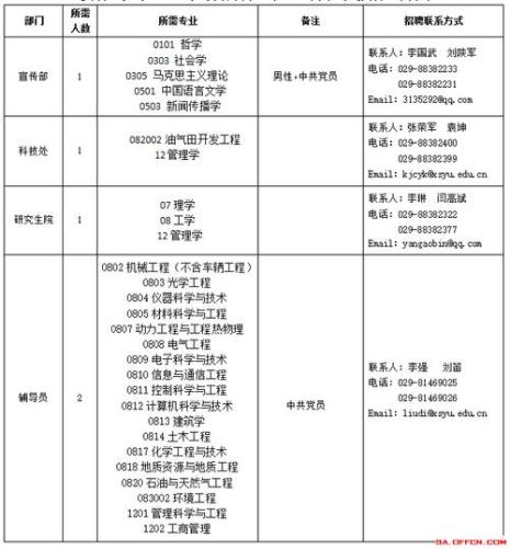 中石油大学博士申请条件