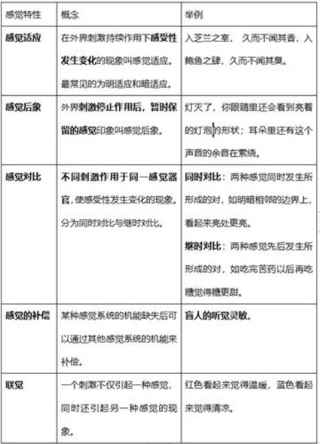 刺激与感受阈限的关系