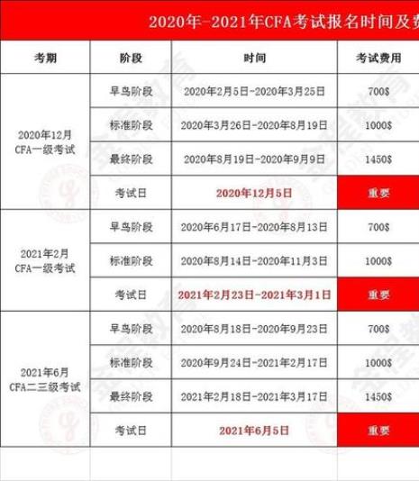 cfc报名条件和通过率