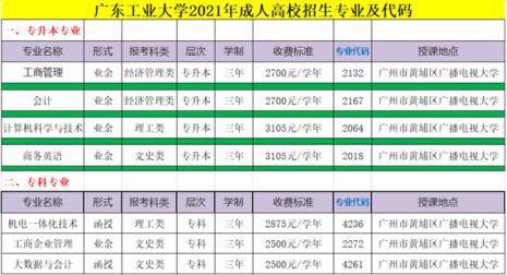 广东工业大学冷门专业有哪些