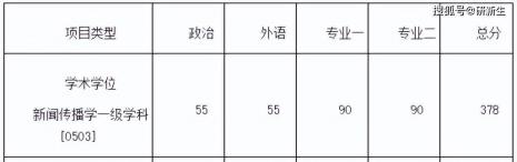 跨考翻硕过国家线容易调剂吗