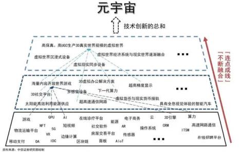 元宇宙电影有哪些