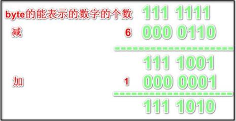 什么是十进制的最高位