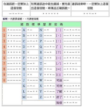 摩斯电码如何使用