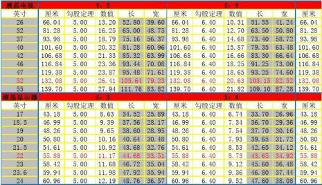 液晶电视尺寸与长宽对照表