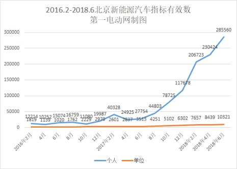 新能源占指标吗