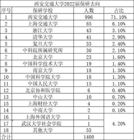 博士分学校吗