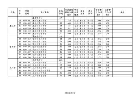 中考兰州补录怎么补录