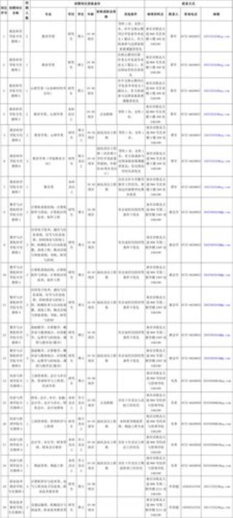 广西科技师范学院学费口碑