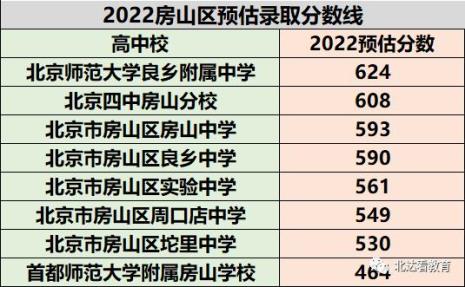 北京上高中条件最新政策