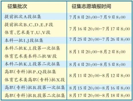 怎样知道自己要不要填征集志愿