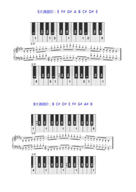 d大调音阶钢琴指法