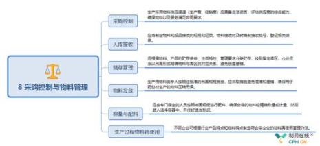 采购要有哪些必要的专业知识