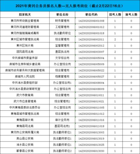 公务员考为什么先报岗位