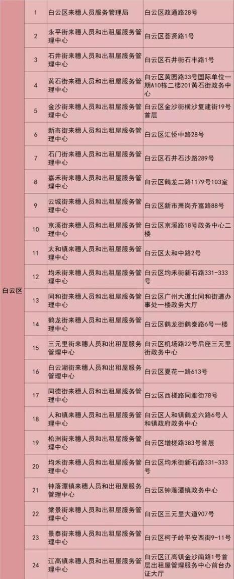 宁波儿童办居住证需要什么资料