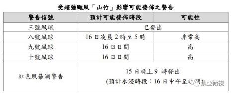 澳门天竹台风