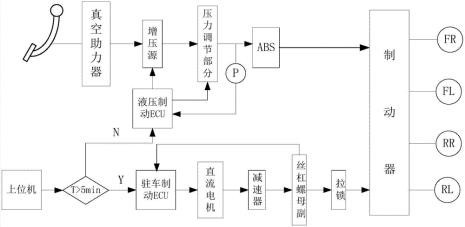 制动方式分为哪四种