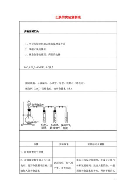 化学实验的步骤