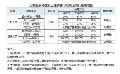 医保报销的钱怎么领取