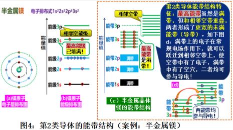 pn型半导体的导电机理